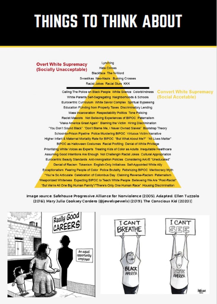 Covert White Supremacy Pyramid