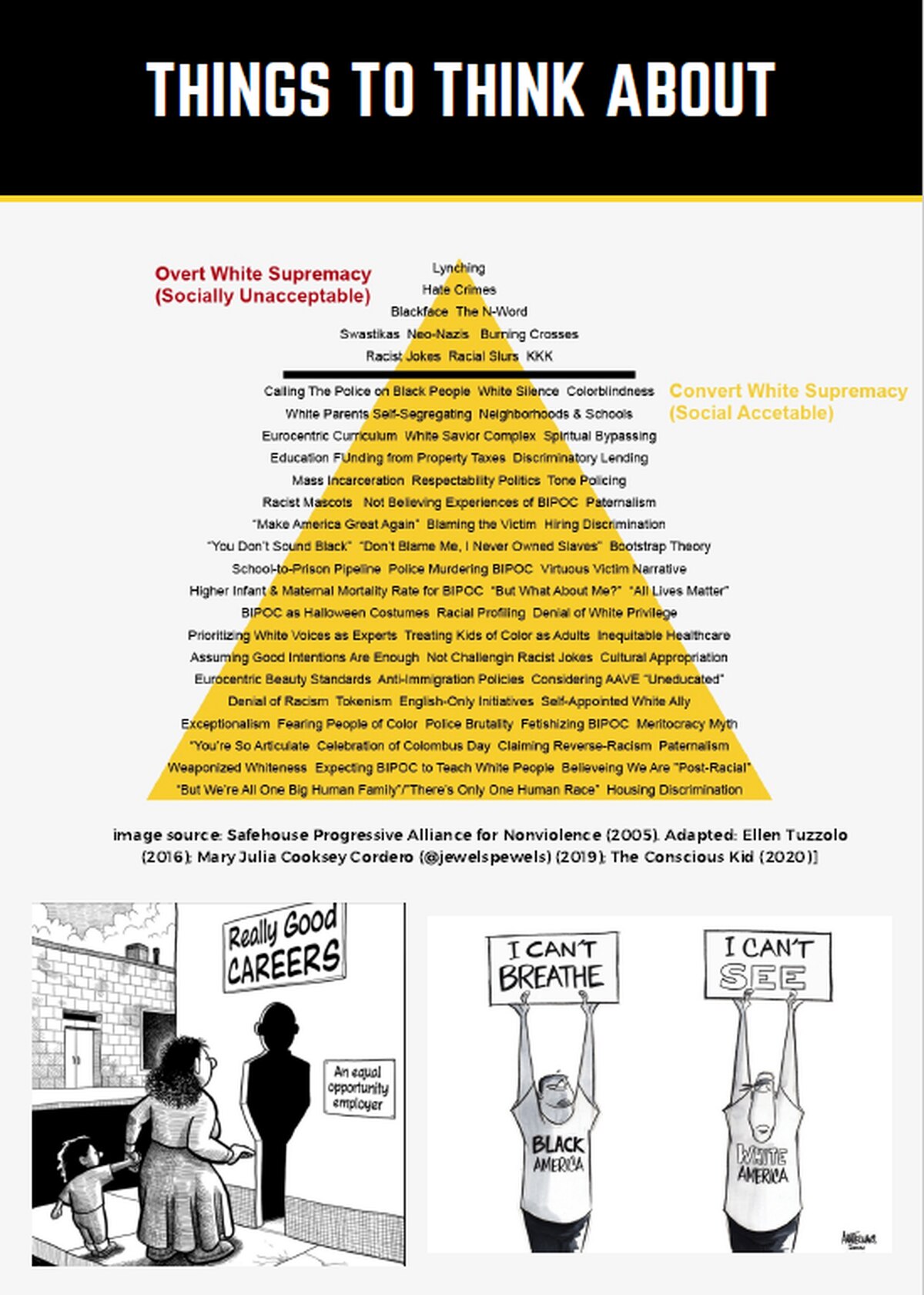 Covert White Supremacy Pyramid