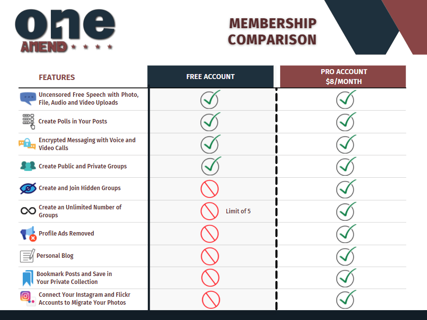 One Amend New Memberships