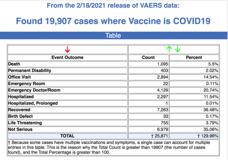 &Quot;Fully Approved&Quot; Pfizer Vaccine 1