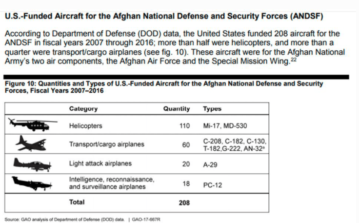 Biden Hands Over List Of Americans To Taliban 3