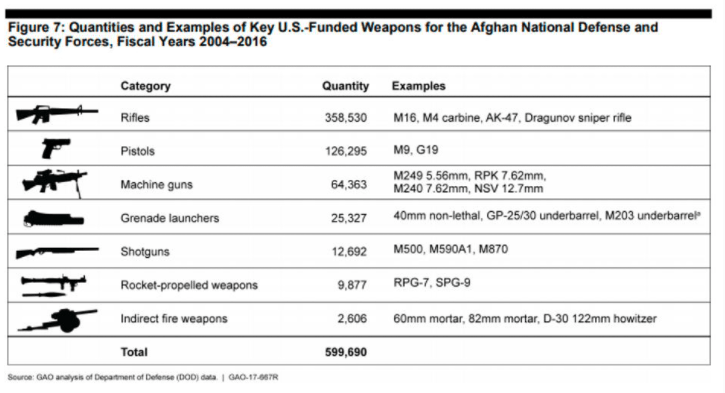 Biden Hands Over List Of Americans To Taliban 4