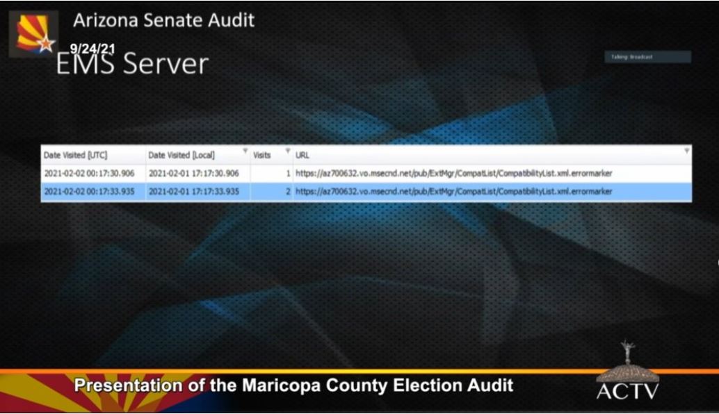 Arizona Election Audit Shows Widespread Voter Fraud 11