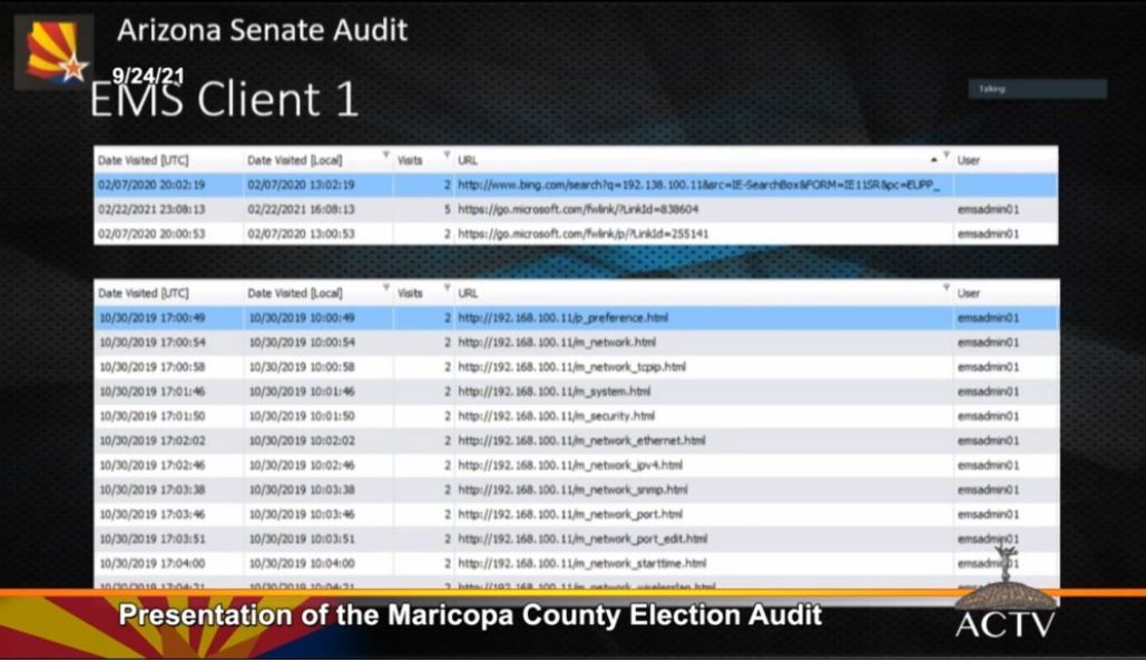 Arizona Election Audit Shows Widespread Voter Fraud 12