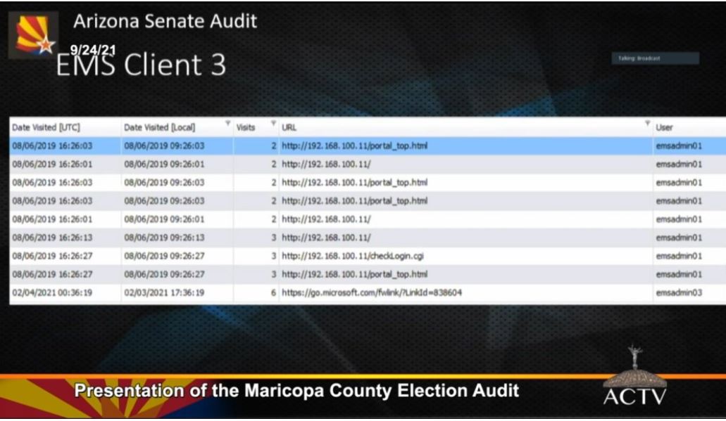 Arizona Election Audit Shows Widespread Voter Fraud 13