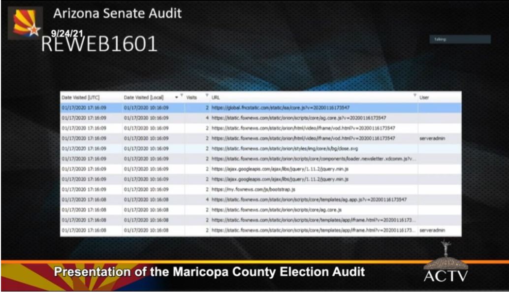 Arizona Election Audit Shows Widespread Voter Fraud 14