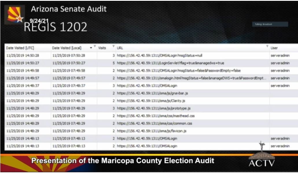 Arizona Election Audit Shows Widespread Voter Fraud 15