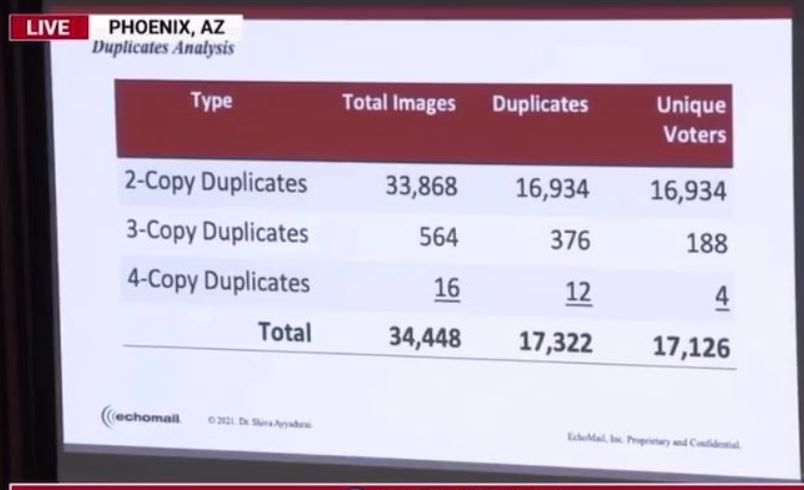 Arizona Election Audit
