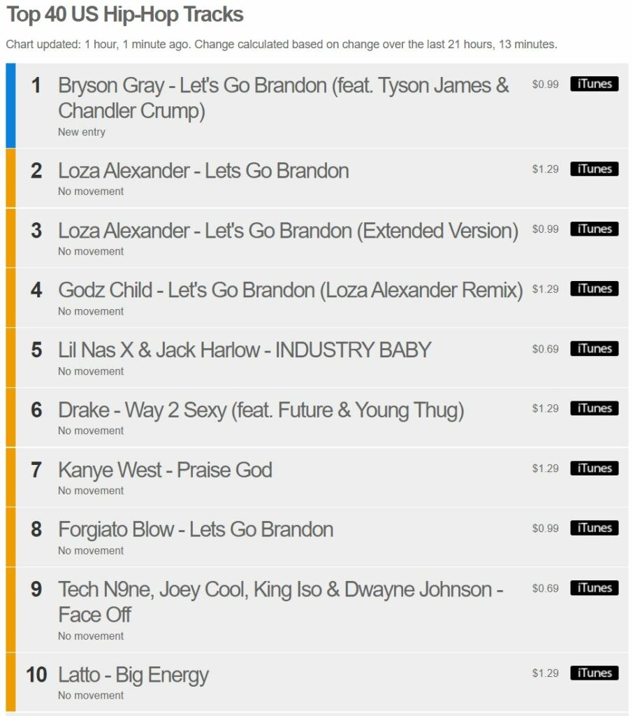 Let's Go Brandon Itunes Charts