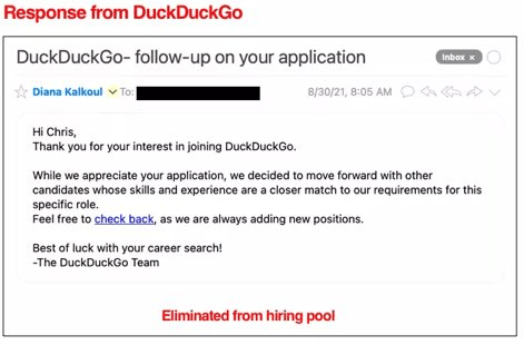 Is Duckduckgo Now Duckduckwoke? 4