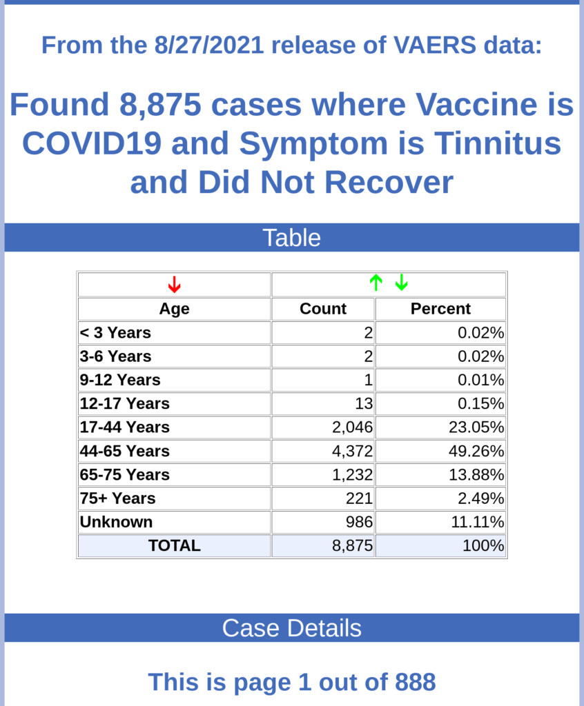 Covid Vaccines Causing Tinnitus