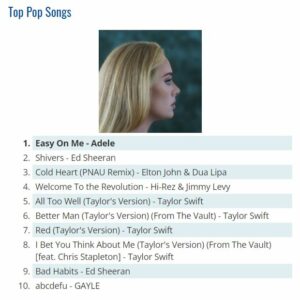 Hi-Rez &Amp; Jimmy Levy Release &Quot;Welcome To The Revolution;&Quot; Already Number 6 On Itunes Top Songs Chart 3