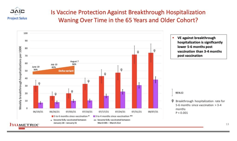 Has Project Salus Data Shown The Government Hiding Death And Injury From Covid Vaccines? 1