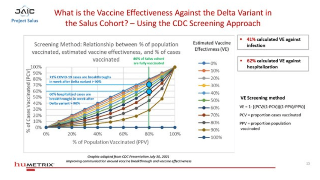 Has Project Salus Data Shown The Government Hiding Death And Injury From Covid Vaccines? 2