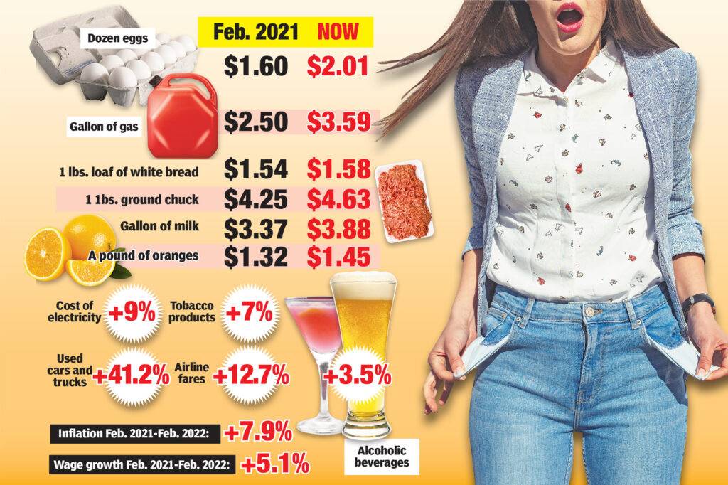 Record High Inflation And Congress Gives Themselves A 21% Raise 2