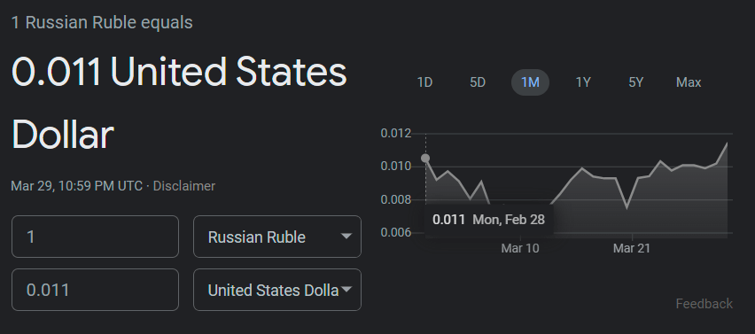 Russian Ruble And Us Dollar