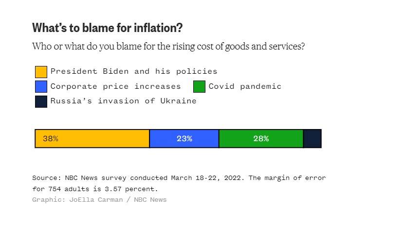 Joe Biden Job Approval Ratings Drops To An All-Time Low 40% 4