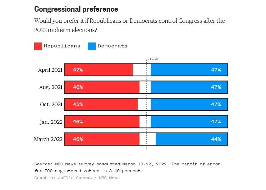 Joe Biden Job Approval Ratings Drops To An All-Time Low 40% 6