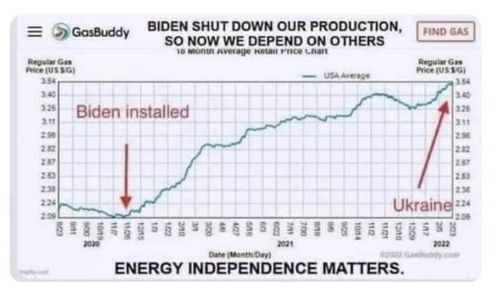 Record High Inflation And Congress Gives Themselves A 21% Raise 3