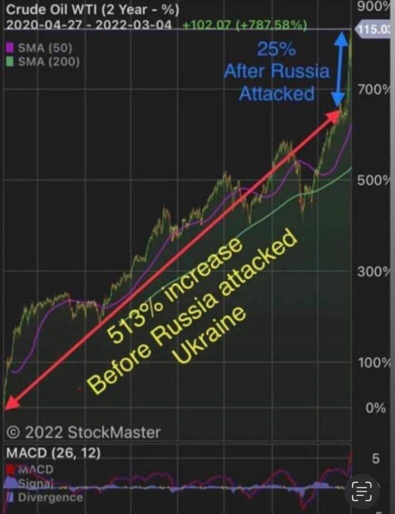 Record High Inflation And Congress Gives Themselves A 21% Raise 4