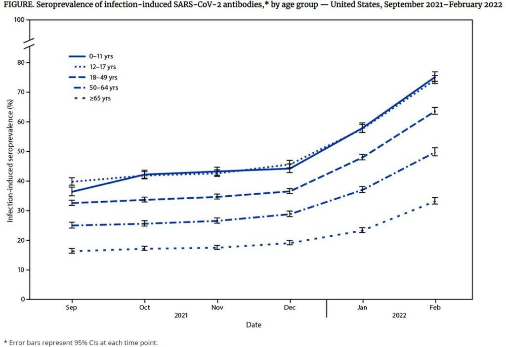 Fauci Says Us Is 'Out Of Pandemic Phase' 2