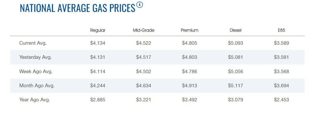 Gas Prices