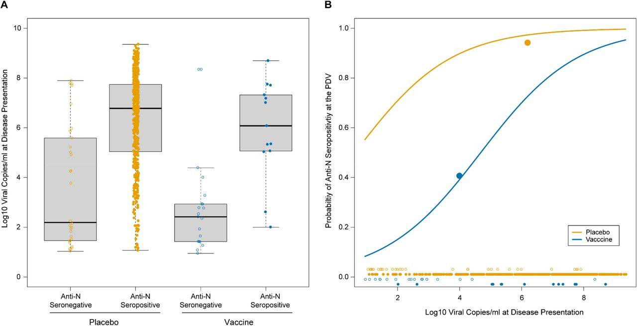 Medrxiv Study Finds Mrna Vaccine Hurts Long-Term Immunity To Covid 3