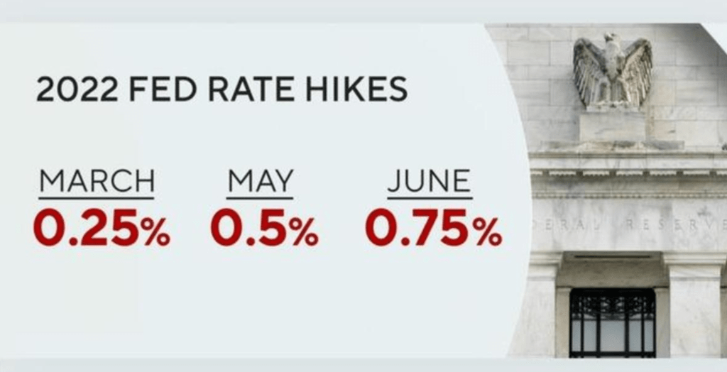 Interest Rate