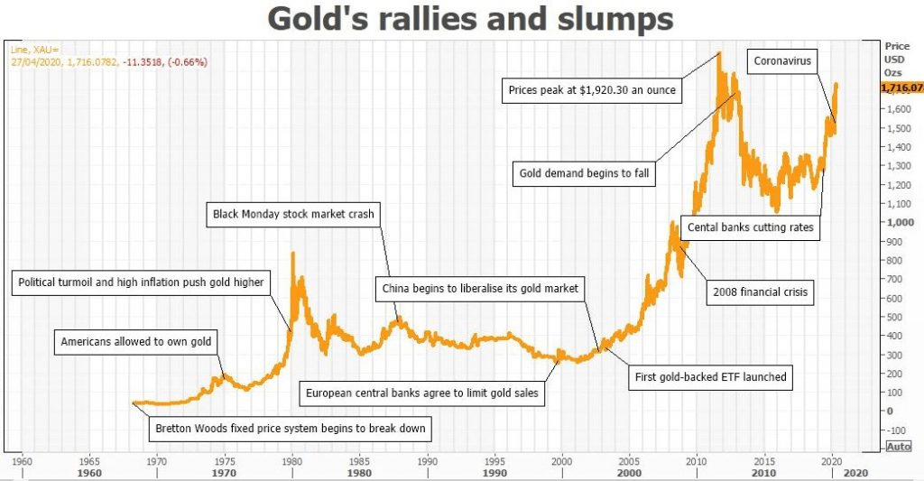 Gold Standard