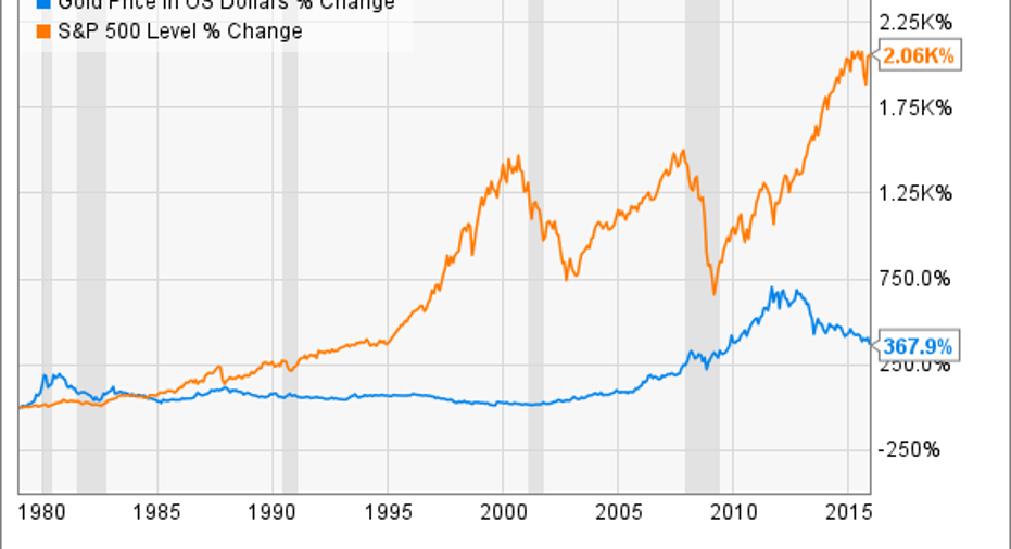 The Gold Standard In The Us: History, Impact, And Future Implications 2
