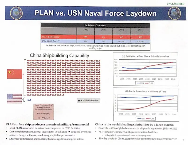 China's Shipbuilding