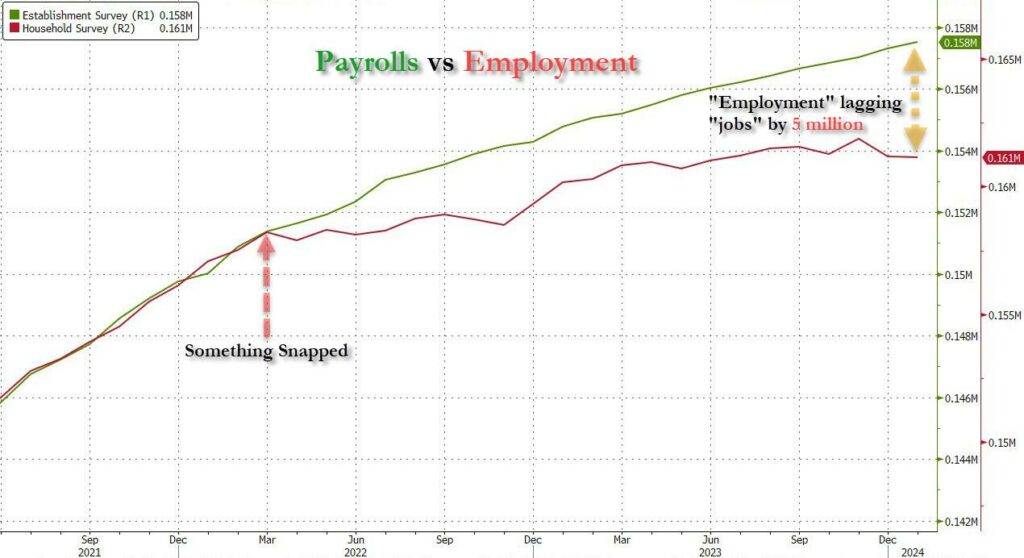 Biden Economy