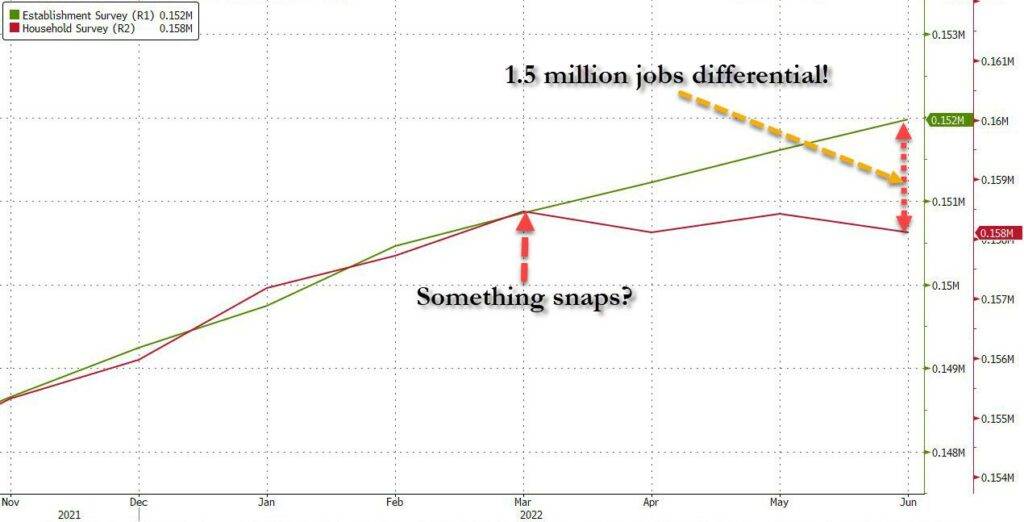 Biden Economy