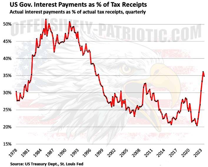 U.s. Debt And Inflation Figure 1