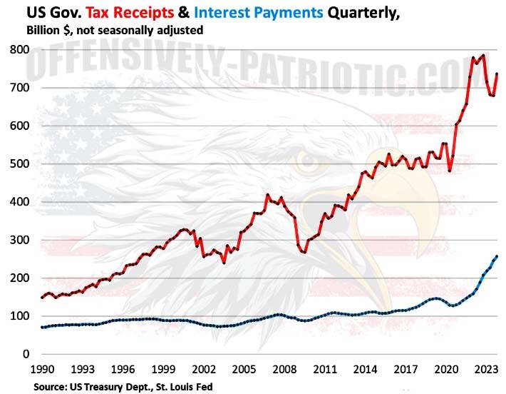 U.s. Debt And Inflation Figure 2