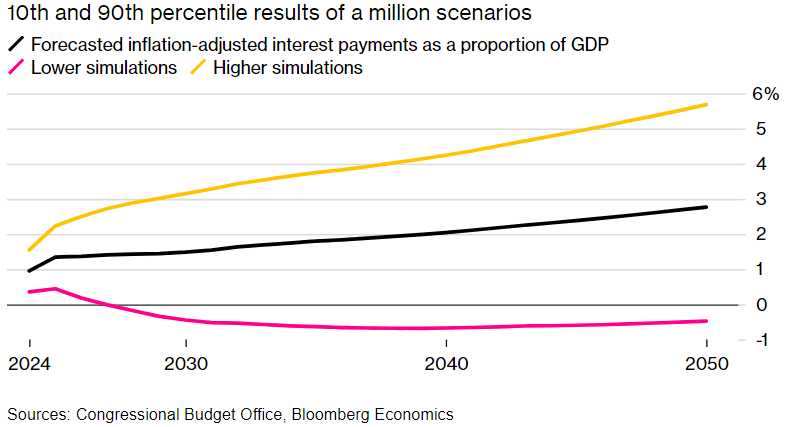 Unsustainable Future Figure 2